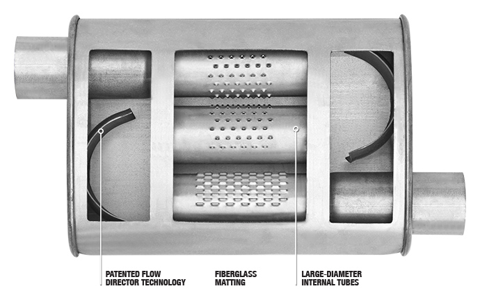 Super Turbo™ Mufflers - DynoMax® Performance Exhaust